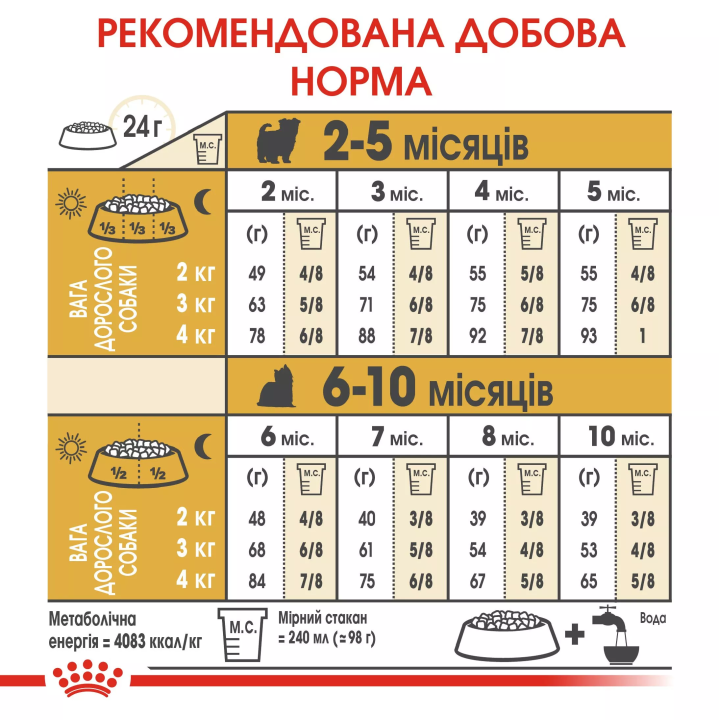 Замовити Yorkshire Puppy 0.5 кг Royal Canin | Знижка до 23% | Відправка з Києва по Україні