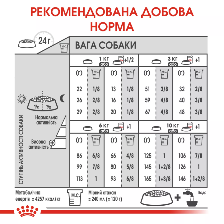 Замовити Mini Digestive Care 3 кг Royal Canin | Знижка до 23% | Відправка з Києва по Україні