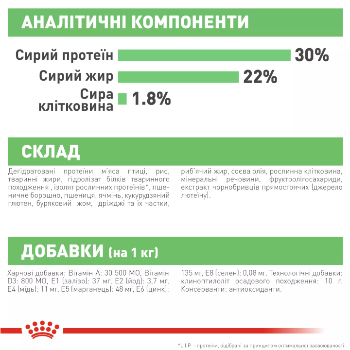 Замовити Mini Digestive Care 3 кг Royal Canin | Знижка до 23% | Відправка з Києва по Україні