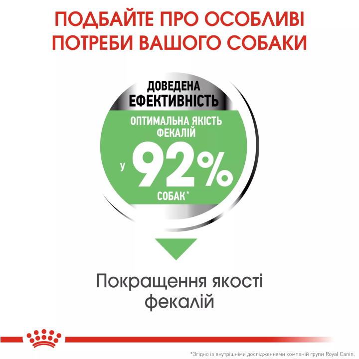 Замовити Mini Digestive Care 3 кг Royal Canin | Знижка до 23% | Відправка з Києва по Україні