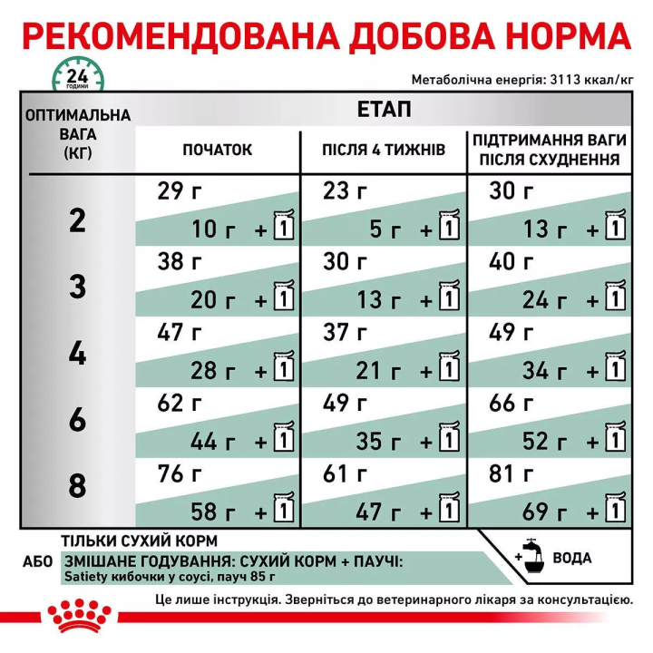 Замовити Satiety Weight Management Cat 0.4 кг Royal Canin | Знижка до 23% | Відправка з Києва по Україні