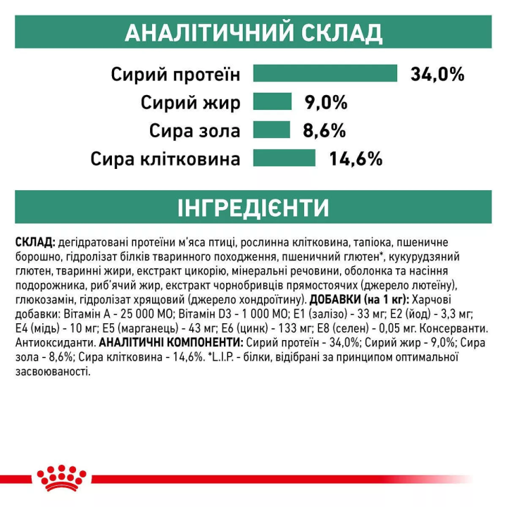 Замовити Satiety Weight Management Cat 0.4 кг Royal Canin | Знижка до 23% | Відправка з Києва по Україні
