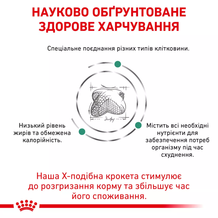 Замовити Satiety Weight Management Canine 1.5 кг Royal Canin | Знижка до 23% | Відправка з Києва по Україні