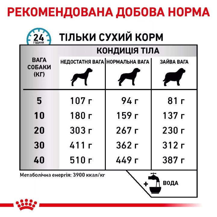 Замовити Skin Care Adult Dog 11 кг Royal Canin | Знижка до 23% | Відправка з Києва по Україні