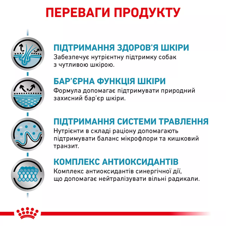 Замовити Skin Care Adult Dog 11 кг Royal Canin | Знижка до 23% | Відправка з Києва по Україні