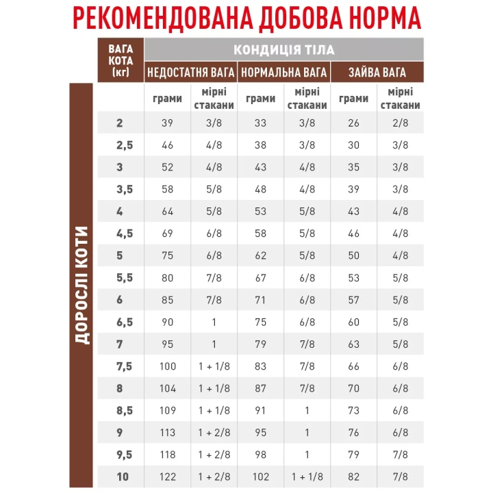 Fibre Response 2 кг | Royal Canin Gastrointestinal | Купити Сьогодні | Відправка з Києва по Україні