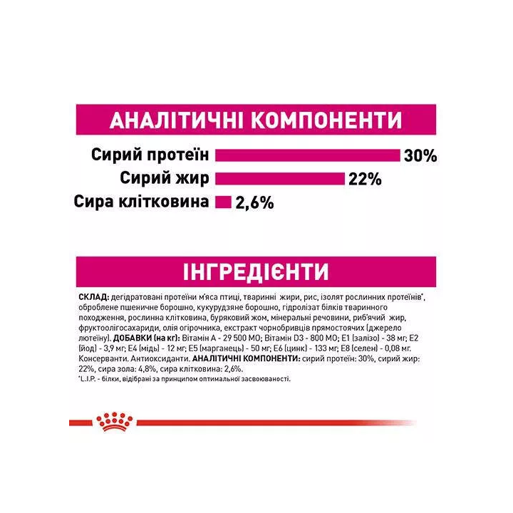 Замовити Mini Exigent 3 кг Royal Canin | Знижка до 23% | Відправка з Києва по Україні