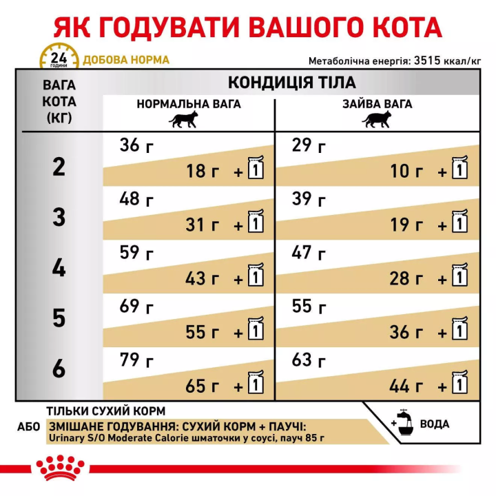 Замовити Urinary S/O Moderate Calorie Cat 0.4 кг Royal Canin | Знижка до 23% | Відправка з Києва по Україні