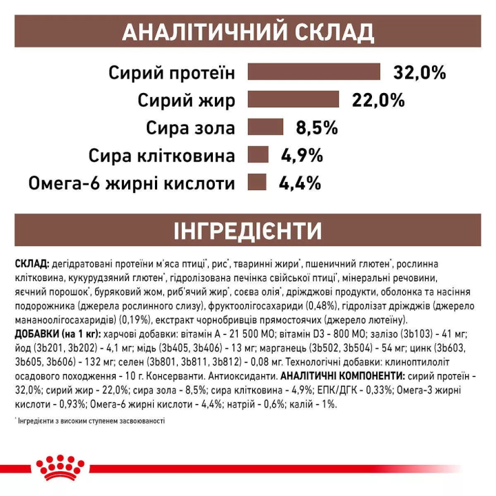 Royal Canin GastroIntestinal Cat 4 кг | Сухий Корм для котів Гастроінтестінал