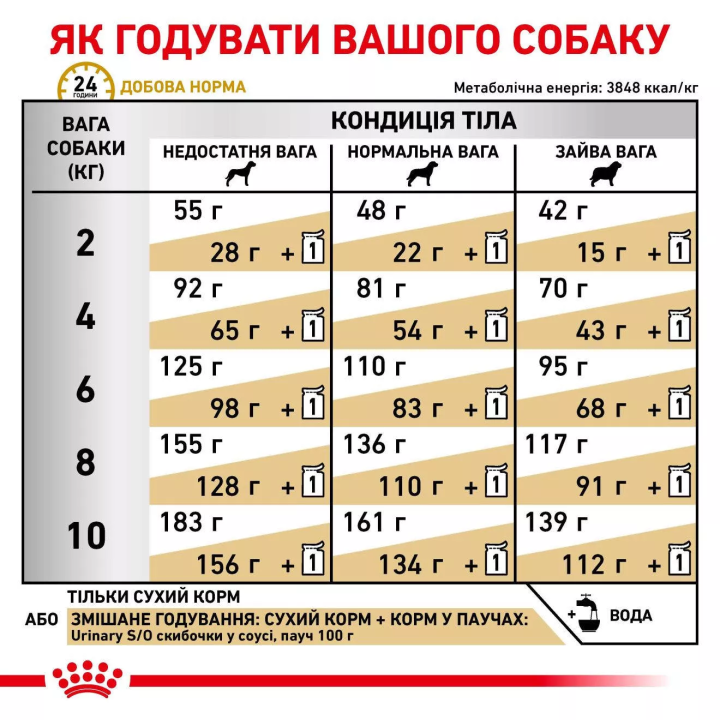 Замовити Urinary S/O Small Dog 1.5 кг Royal Canin | Знижка до 23% | Відправка з Києва по Україні