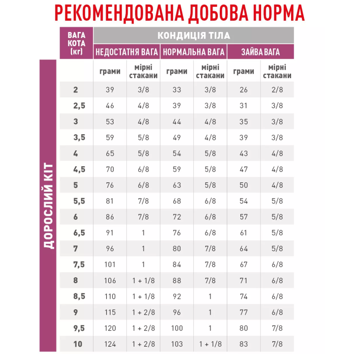 Замовити Mobility Feline 2 кг Royal Canin | Знижка до 23% | Відправка з Києва по Україні