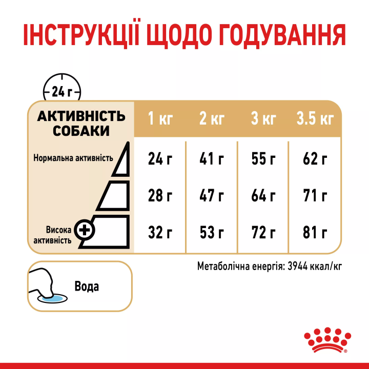 Замовити Pomeranian Adult 0.5 кг Royal Canin | Знижка до 23% | Відправка з Києва по Україні