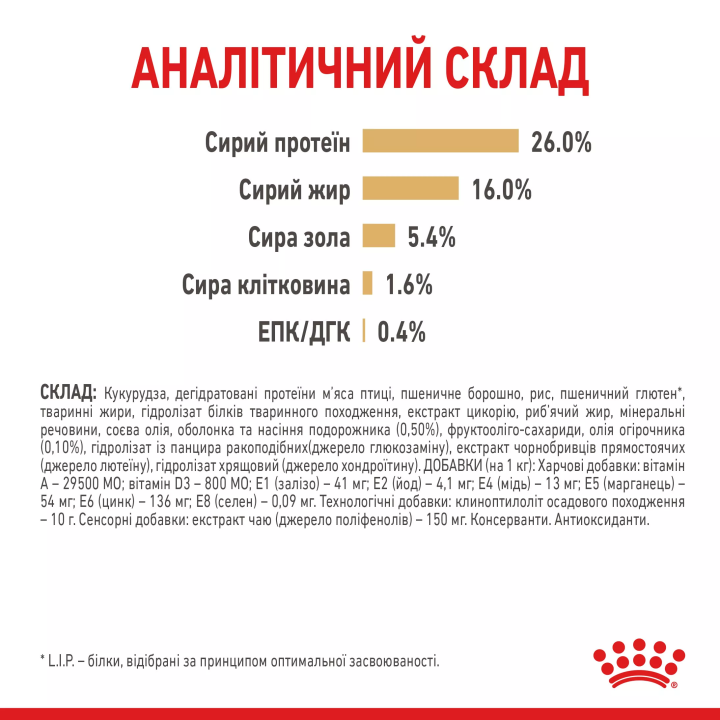 Замовити Pomeranian Adult 0.5 кг Royal Canin | Знижка до 23% | Відправка з Києва по Україні