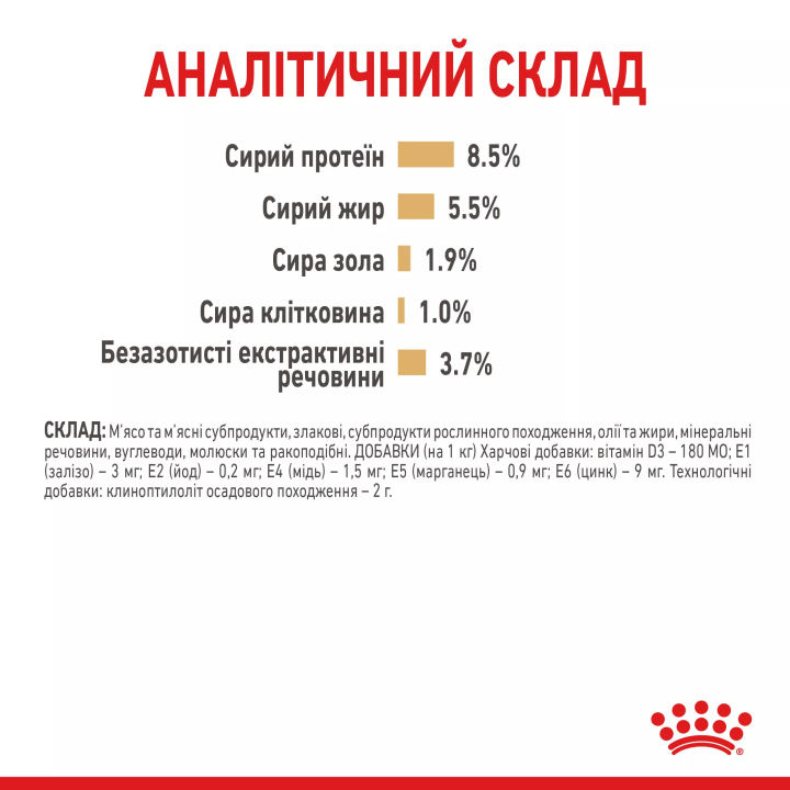 Замовити Pomeranian Adult Loaf 0.085 кг Royal Canin | Знижка до 23% | Відправка з Києва по Україні