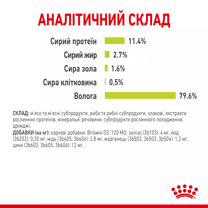 Замовити Sensory Smell Chunks In Gravy 0.085 кг Royal Canin | Знижка до 23% | Відправка з Києва по Україні