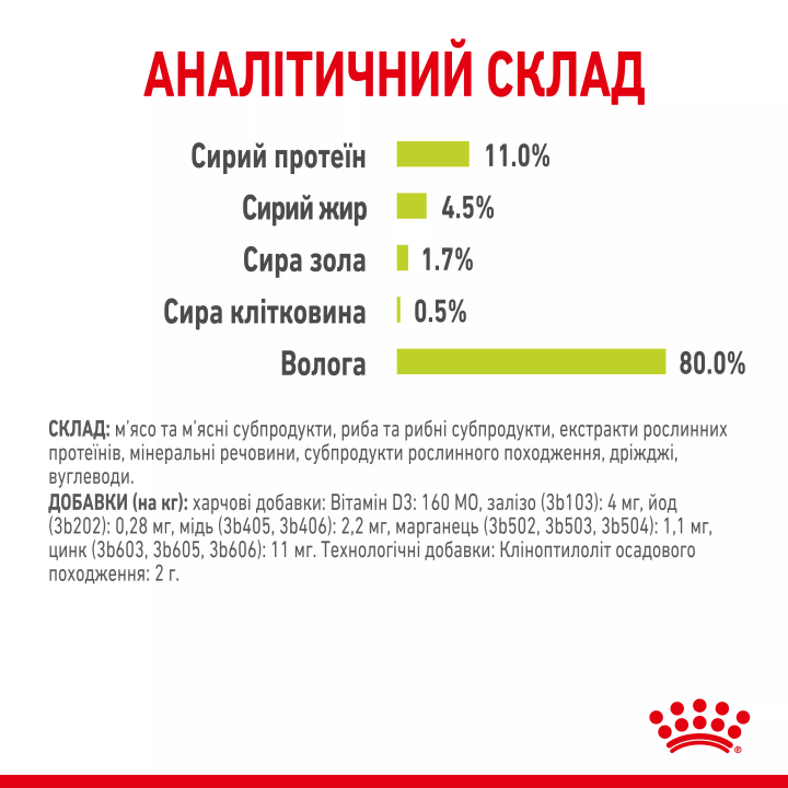 Замовити Sensory Smell Chunks In Jelly 0.085 кг Royal Canin | Знижка до 23% | Відправка з Києва по Україні