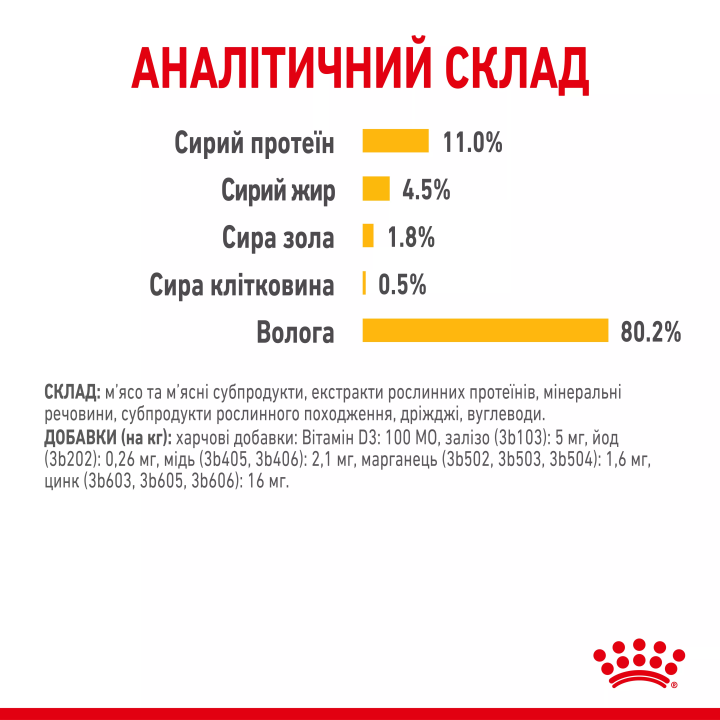 Замовити Sensory Taste Chunks In Jelly 0.085 кг Royal Canin | Знижка до 23% | Відправка з Києва по Україні