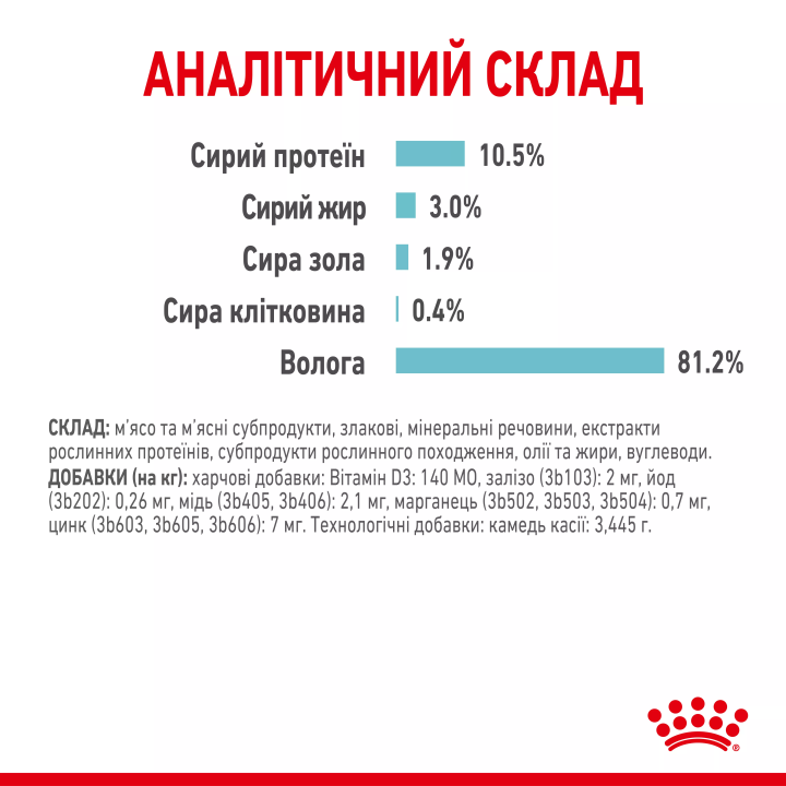 Замовити Sensory Feel Morsels In Jelly 0.085 кг Royal Canin | Знижка до 23% | Відправка з Києва по Україні