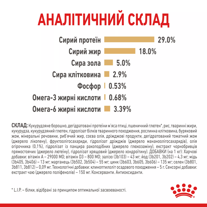 Замовити Yorkshire Terrier 8+ (1.5 кг) Royal Canin | Знижка до 23% | Відправка з Києва по Україні