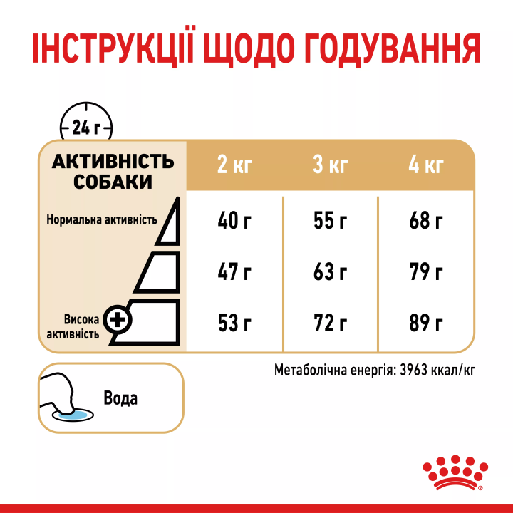 Замовити Yorkshire Terrier 8+ (1.5 кг) Royal Canin | Знижка до 23% | Відправка з Києва по Україні