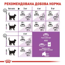 Sterilised 2 кг | Royal Canin | Сухий Корм Для Стерилізованих Котів