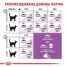 Sterilised 0.4 кг | Royal Canin | Сухий Корм Для Стерилізованих Котів