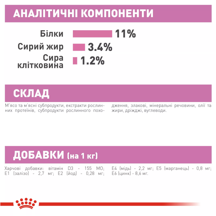 Замовити Kitten Sterilised 0.085 кг Royal Canin | Знижка до 23% | Відправка з Києва по Україні