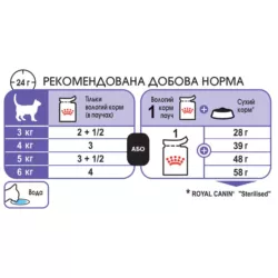 Замовити Sterilised Jelly 0.085 кг Royal Canin | Знижка до 23% | Відправка з Києва по Україні