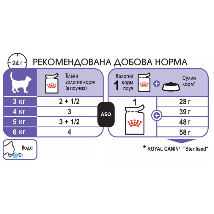 ROYAL CANIN STERILISED IN JELLY 0.085 кг - Вологий корм для стерилізованих котів | ZooOpt.net