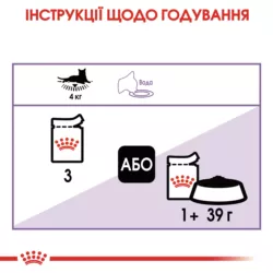 Royal Canin Sterilised Jelly 0.085 кг | Влажный Корм для стерилизованных котов в Желе