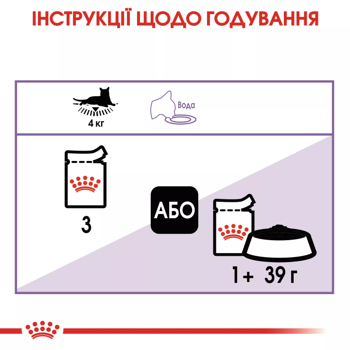 ROYAL CANIN STERILISED IN JELLY 0.085 кг - Вологий корм для стерилізованих котів | ZooOpt.net