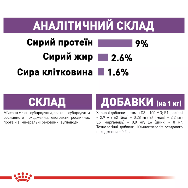 ROYAL CANIN STERILISED IN JELLY 0.085 кг - Вологий корм для стерилізованих котів | ZooOpt.net