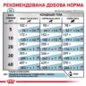 Замовити Hypoallergenic Dog 14 кг Royal Canin | Знижка до 23% | Відправка з Києва по Україні