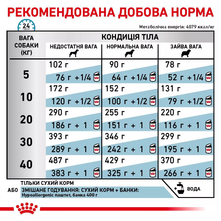 Замовити Hypoallergenic Dog 2 кг Royal Canin | Знижка до 23% | Відправка з Києва по Україні