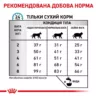 Рекомендована Добова Норма сухого корму для котів Royal Canin Hypoallergenic 2.5 кг