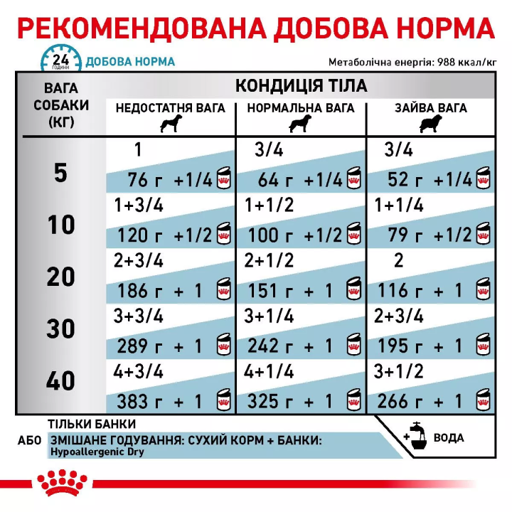 Замовити Hypoallergenic Dog Cans 0.4 кг Royal Canin | Знижка до 23% | Відправка з Києва по Україні