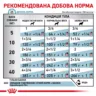 Замовити Hypoallergenic Dog Cans 0.4 кг Royal Canin | Знижка до 23% | Відправка з Києва по Україні