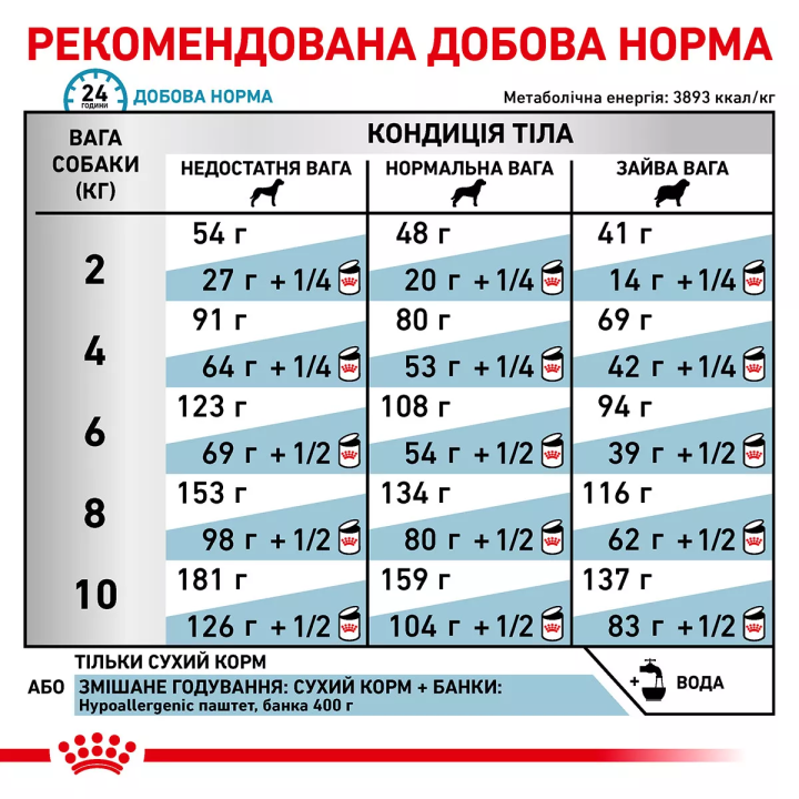 Замовити Hypoallergenic Small Dog 1 кг Royal Canin | Знижка до 23% | Відправка з Києва по Україні