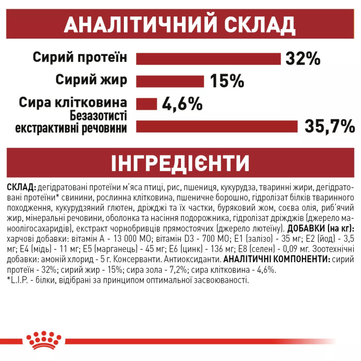 Замовити Fit 32 (4 кг) Royal Canin | Знижка до 23% | Відправка з Києва по Україні