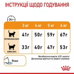 Hair And Skin Care 4 кг | Royal Canin | Сухий Корм Для Котів Покращення Шерсті