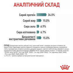 Замовити Hairball Care 2 кг Royal Canin | Знижка до 23% | Відправка з Києва по Україні