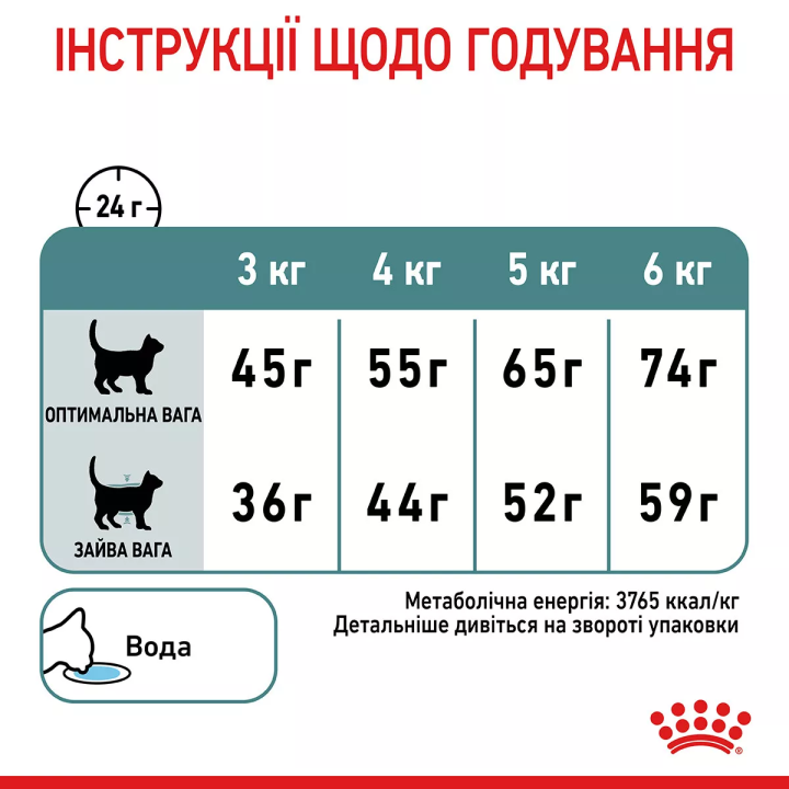 Замовити Hairball Care 0.4 кг Royal Canin | Знижка до 23% | Відправка з Києва по Україні