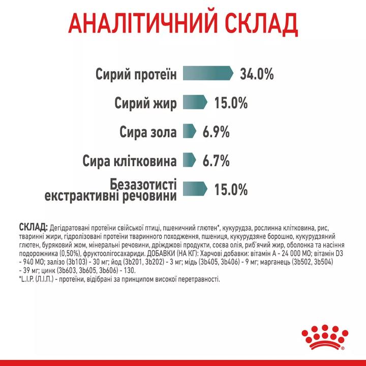 Замовити Hairball Care 0.4 кг Royal Canin | Знижка до 23% | Відправка з Києва по Україні
