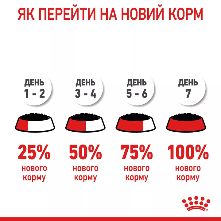 Замовити Hairball Care Gravy 0.085 кг Royal Canin | Знижка до 23% | Відправка з Києва по Україні