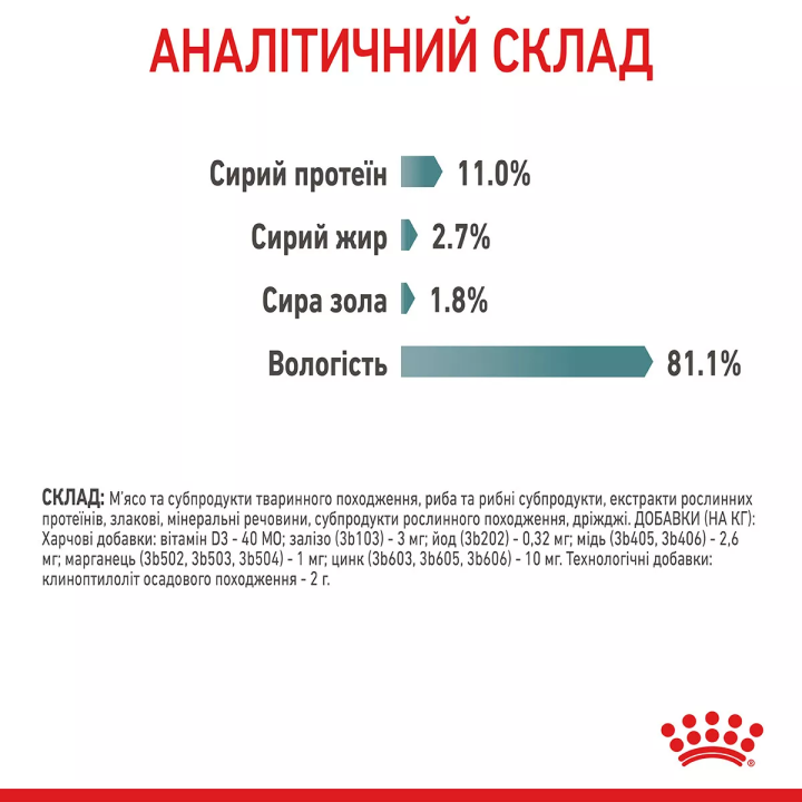 Замовити Hairball Care Gravy 0.085 кг Royal Canin | Знижка до 23% | Відправка з Києва по Україні