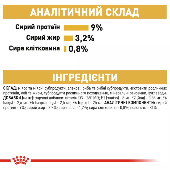 Замовити British Shorthair Adult 0.085 кг Royal Canin | Знижка до 23% | Відправка з Києва по Україні