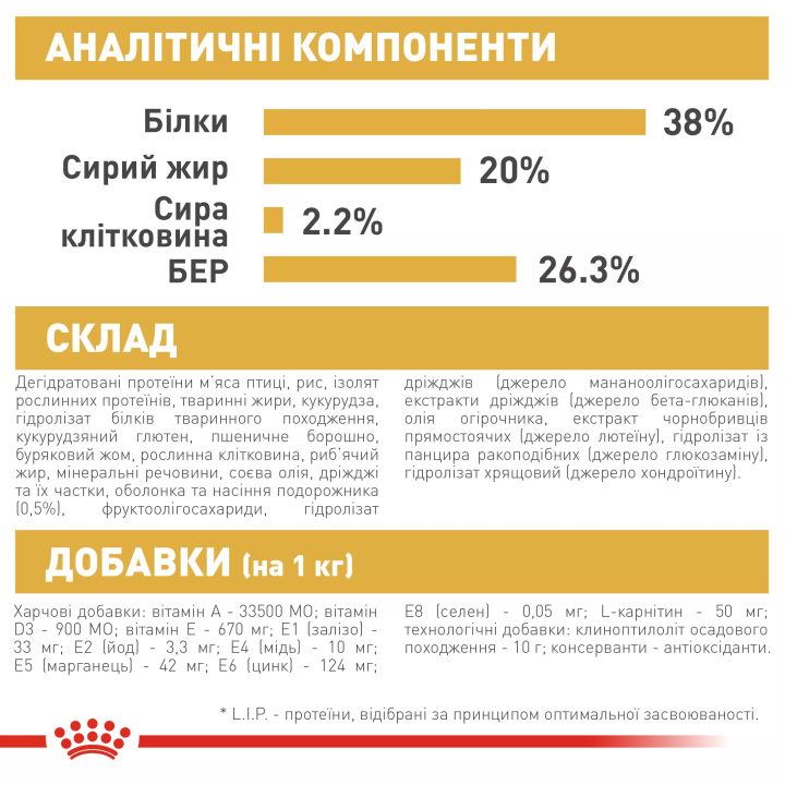 Замовити British Shorthair Kitten 10 кг Royal Canin | Знижка до 23% | Відправка з Києва по Україні