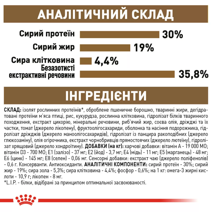 Замовити Ageing 12+ (2 кг) Royal Canin | Знижка до 23% | Відправка з Києва по Україні
