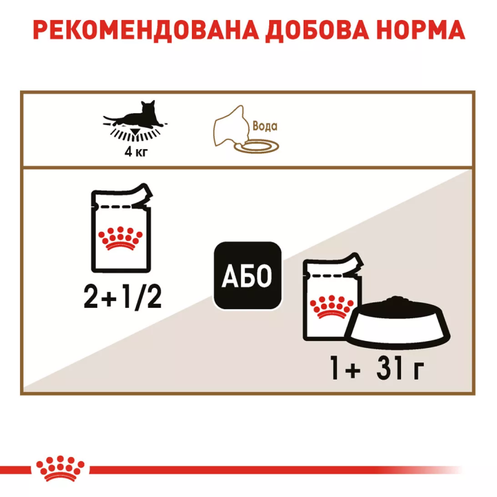 Замовити Ageing 12+ (0.085 кг) Royal Canin | Знижка до 23% | Відправка з Києва по Україні
