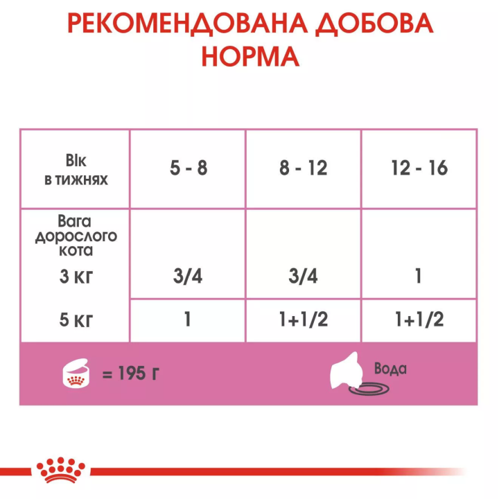 Замовити Mother & Babycat Ultra Soft Mousse 0.195 кг Royal Canin | Знижка до 23% | Відправка з Києва по Україні